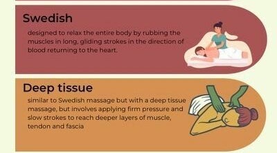 We Care Thai Massage, bilde 3