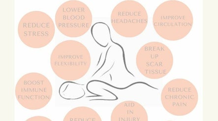 Asteria - Remedial Massage imaginea 3
