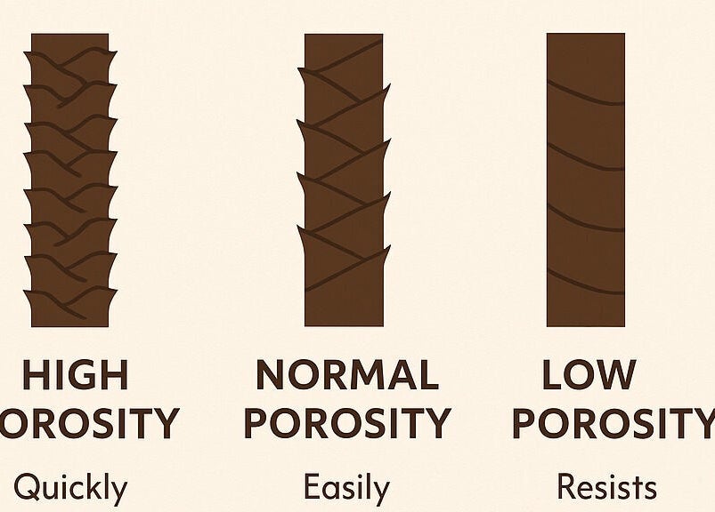 Hair porosity types at Vicki's Shop, Essen, Nordrhein-westfalen, DE: high, normal, low.