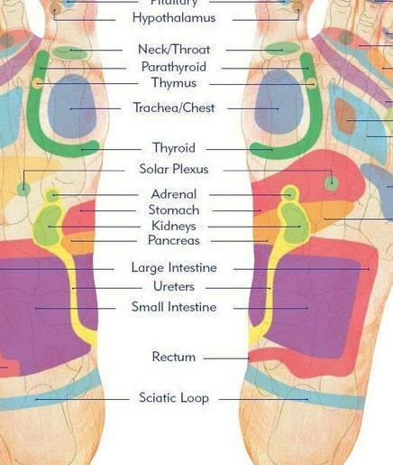 Ross Reflexology Princes Risborough image 2