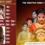 The Creative Family Salon - 142, Apan Apartment, Garia-Boral Main Road, Apan Apartment, South 24 Pargana, Kolkata, West Bengal