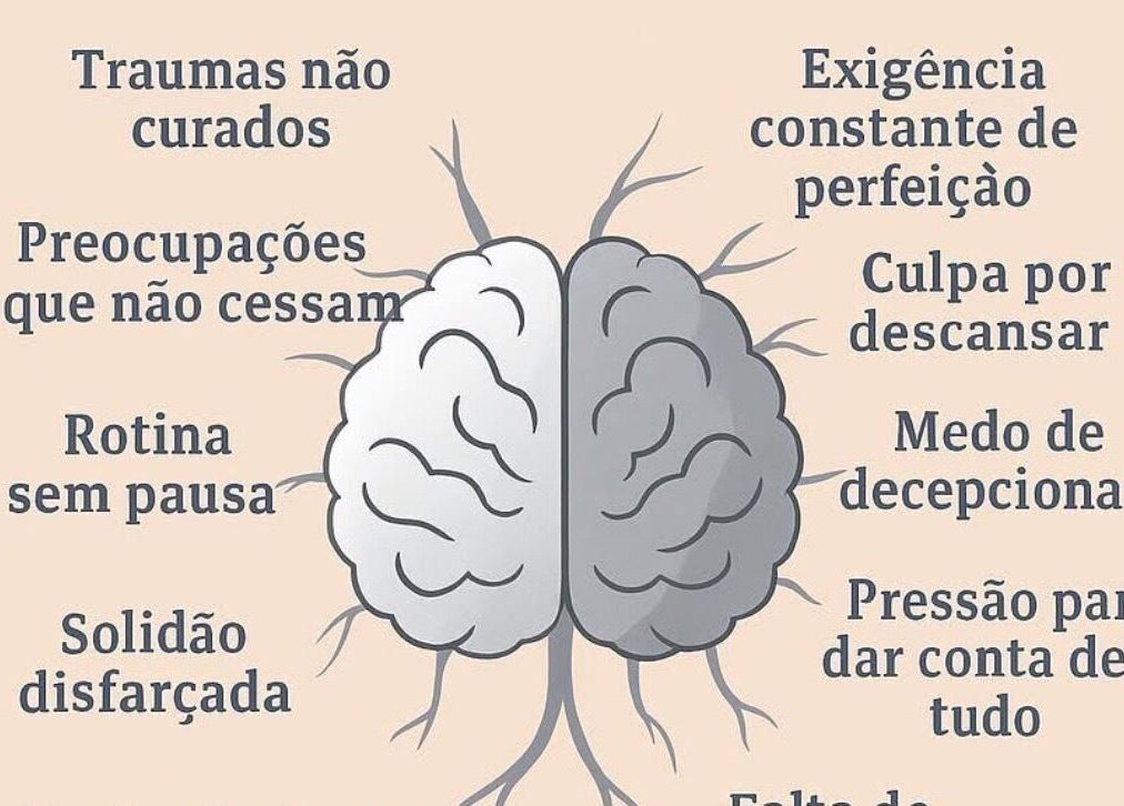 Ilustração de cérebro com palavras sobre ansiedade e depressão no site TELECONSULTA, Almada, PT.