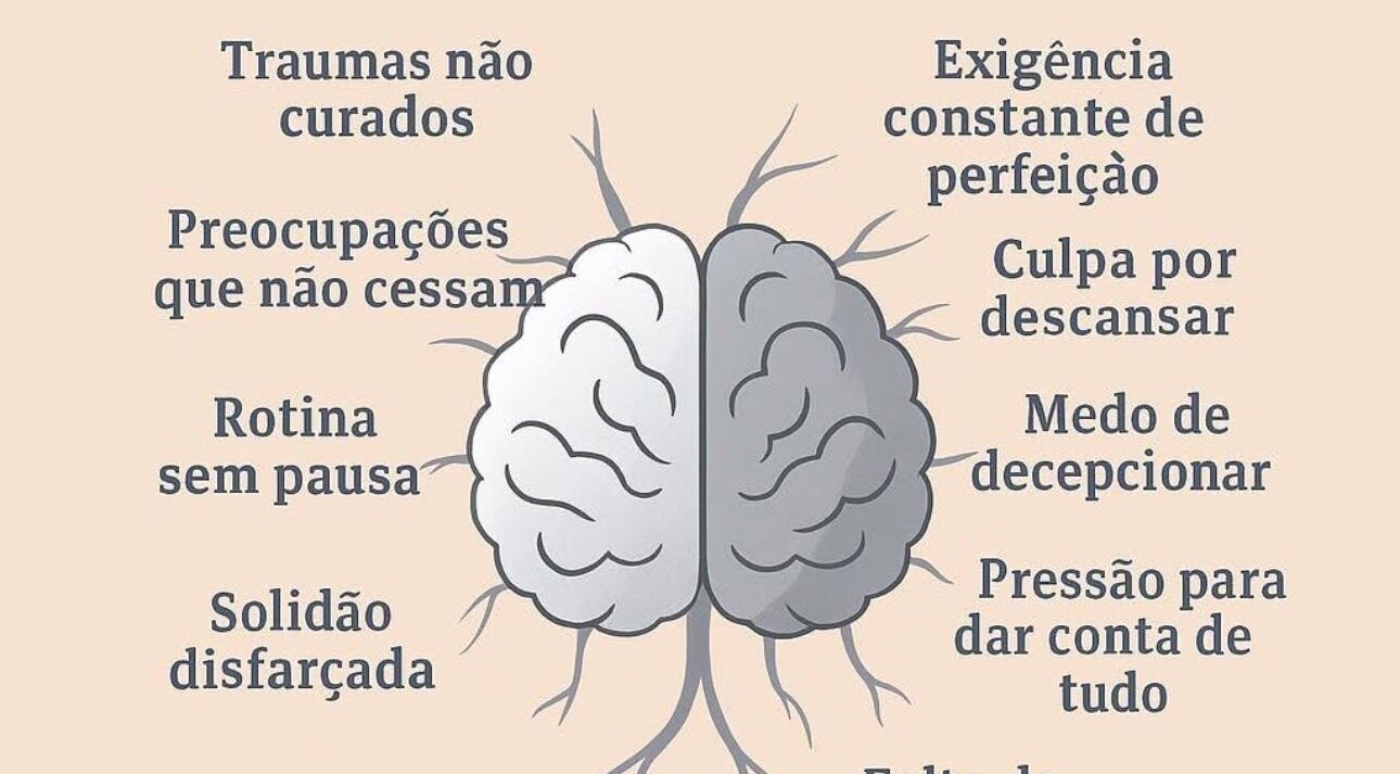 Ilustração de cérebro com palavras sobre ansiedade e depressão no site TELECONSULTA, Almada, PT.