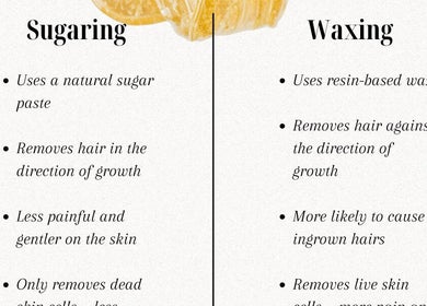 Comparison of sugaring and waxing at The Sugar Lounge, St. Thomas, Ontario, CA.