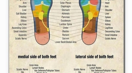 Reflexology And Indian head massage with Julie image 2