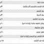 Salon spa 4u - Al hail South, شارع السيب 1, السيب‎, محافظة مسقط