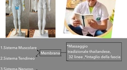 Image de Thanda Thaimassage 3