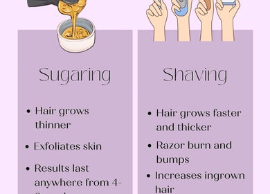 Comparison of sugaring and shaving methods at Sixth Sense Salon, Orange, California, US.