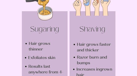 Comparison of sugaring and shaving methods at Sixth Sense Salon, Orange, California, US.