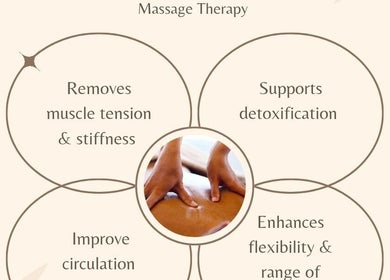 Benefits of massage therapy at Radiantrenewal, Saint Michael, BB include detoxification and improved flexibility.