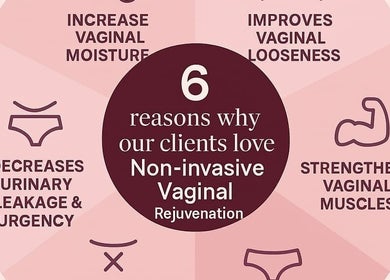 Infographic on non-invasive vaginal rejuvenation benefits at Medglow Skincare & Wellbeing, Dublin, County Dublin, IE.