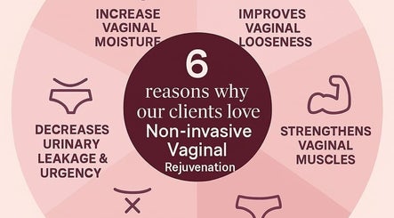 Infographic on non-invasive vaginal rejuvenation benefits at Medglow Skincare & Wellbeing, Dublin, County Dublin, IE.