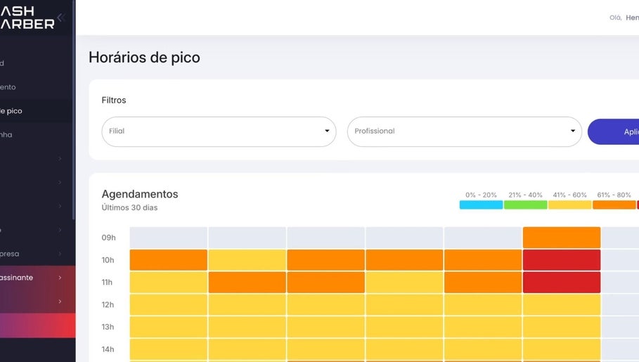 Gráfico de horários de pico em Zé Barbearia, São Paulo, São Paulo, BR mostrando agendamentos.