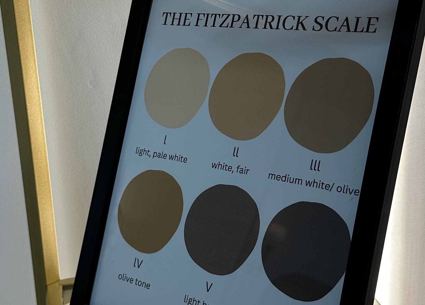 Fitzpatrick skin tone scale displayed at Melatone Skin Clinic in London, England, GB.