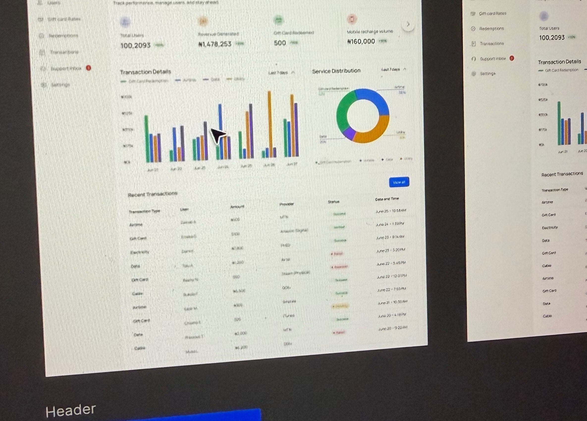 Business dashboard at OWT Limited Studios, Ibadan, Oyo, NG showcasing analytics and transaction charts.