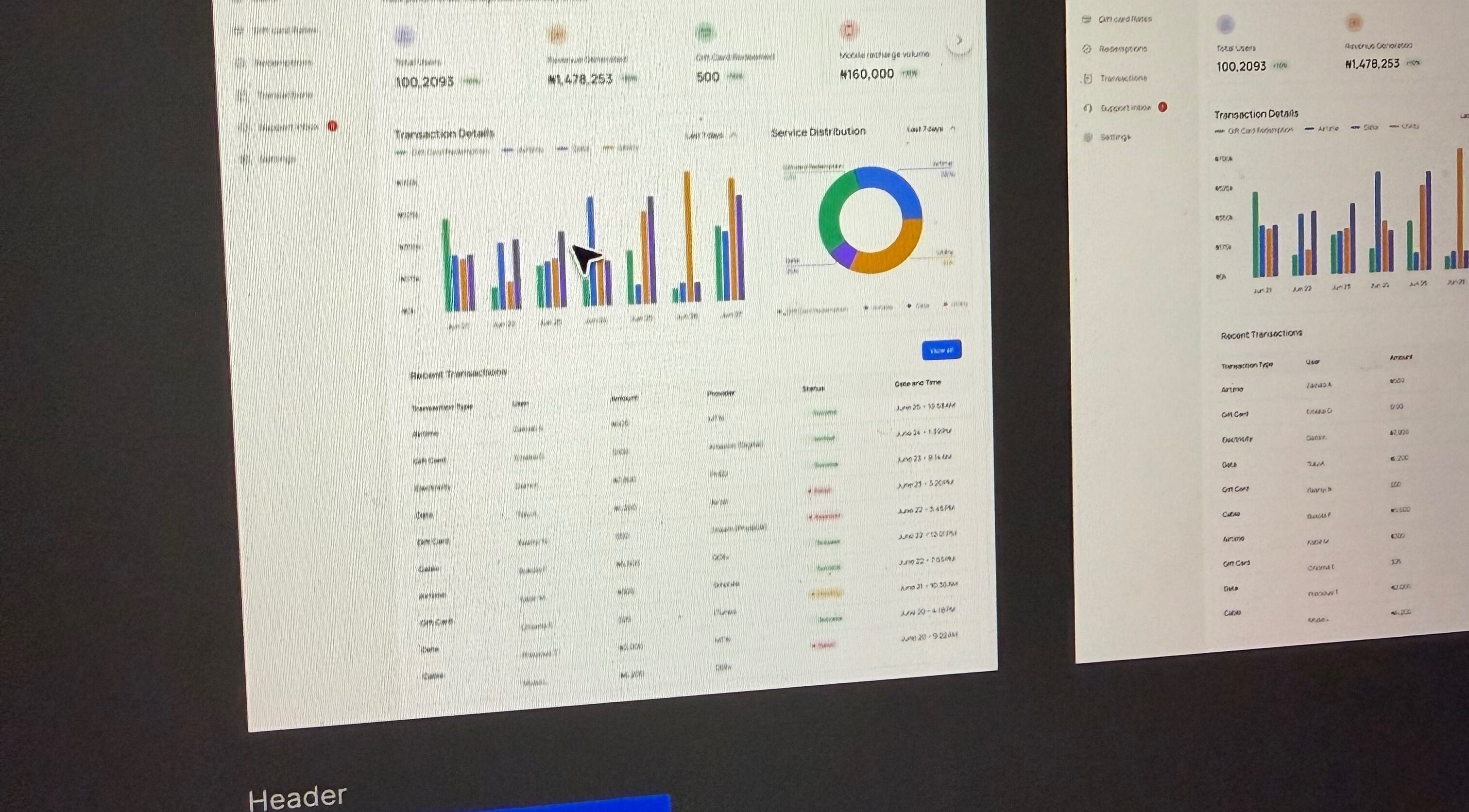 Business dashboard at OWT Limited Studios, Ibadan, Oyo, NG showcasing analytics and transaction charts.
