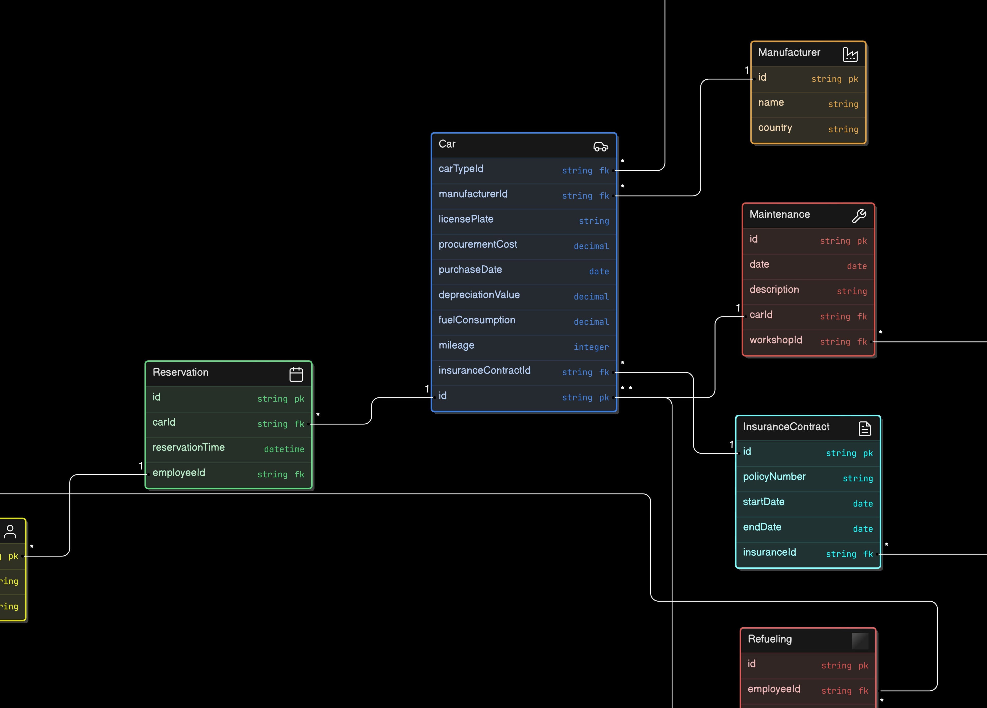 Entity relationship diagram showcasing database structure for test business in Bad Mergentheim, Baden-württemberg, DE.