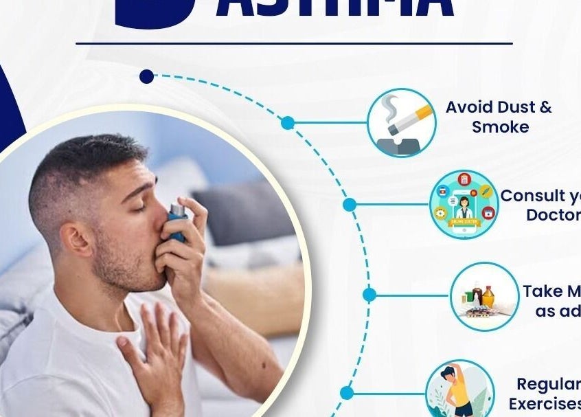 Asthma management tips at ReLive Homeopathy- Dr Nadeem Khan, Lucknow for optimal wellness and health.