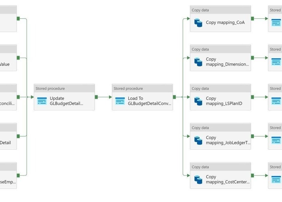 Data process flowchart at Fresha, showcasing various copy and validation steps in Delhi, Haryana, IN.