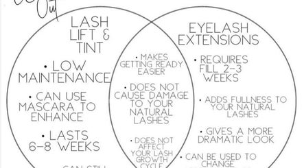 Bella Tú Esthetics, LLC图像3