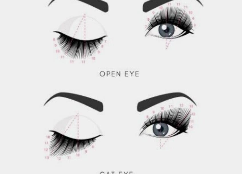Eye styling diagrams at Momals Creation (browlashbyasma), Cape Town, showcasing open and cat eye lash techniques.