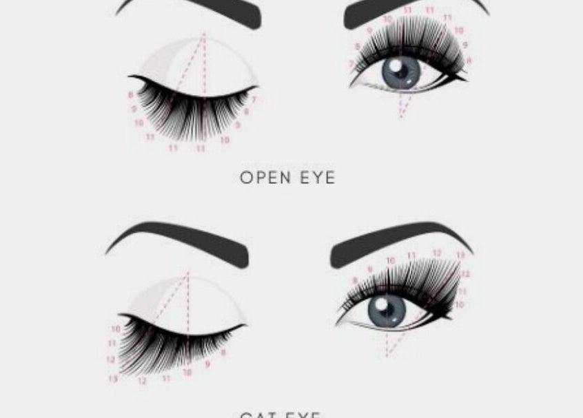Eye styling diagrams at Momals Creation (browlashbyasma), Cape Town, showcasing open and cat eye lash techniques.