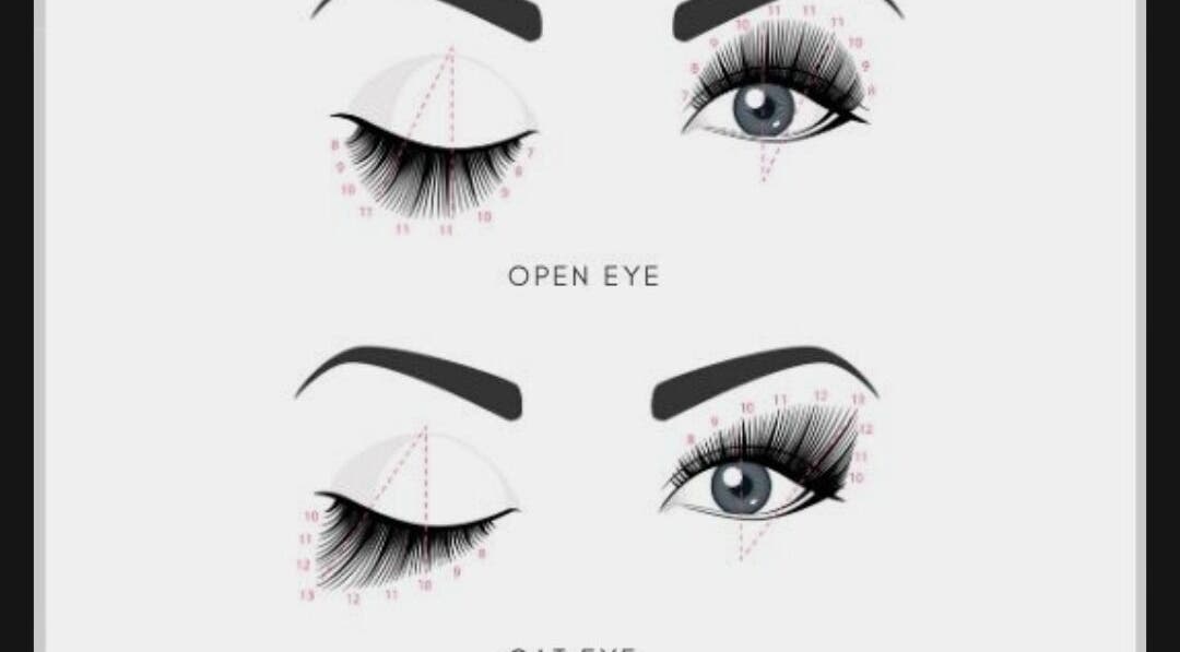 Eye styling diagrams at Momals Creation (browlashbyasma), Cape Town, showcasing open and cat eye lash techniques.