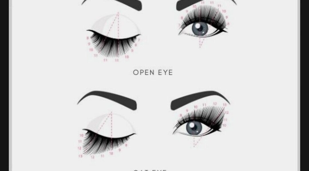 Eye styling diagrams at Momals Creation (browlashbyasma), Cape Town, showcasing open and cat eye lash techniques.
